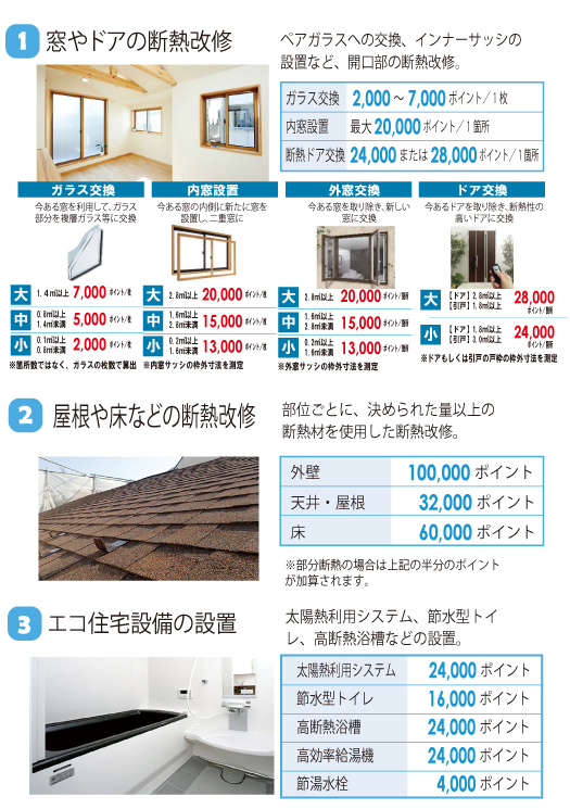 ポイント 必要 次 世代 書類 申請 住宅